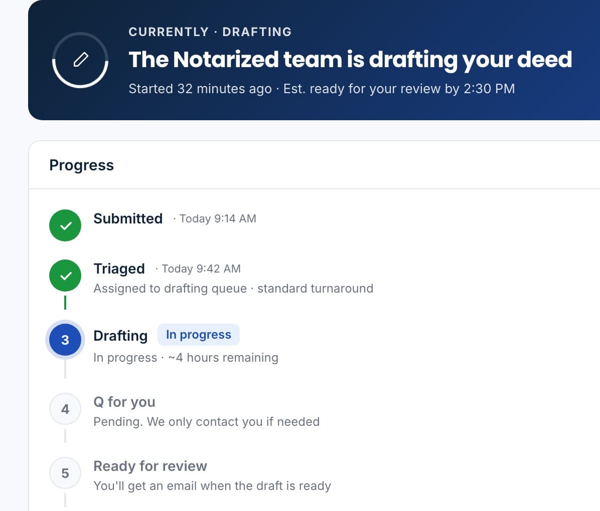 Concierge drafting progress on a deed order: submitted, triaged, drafting, questions for you, ready for review.