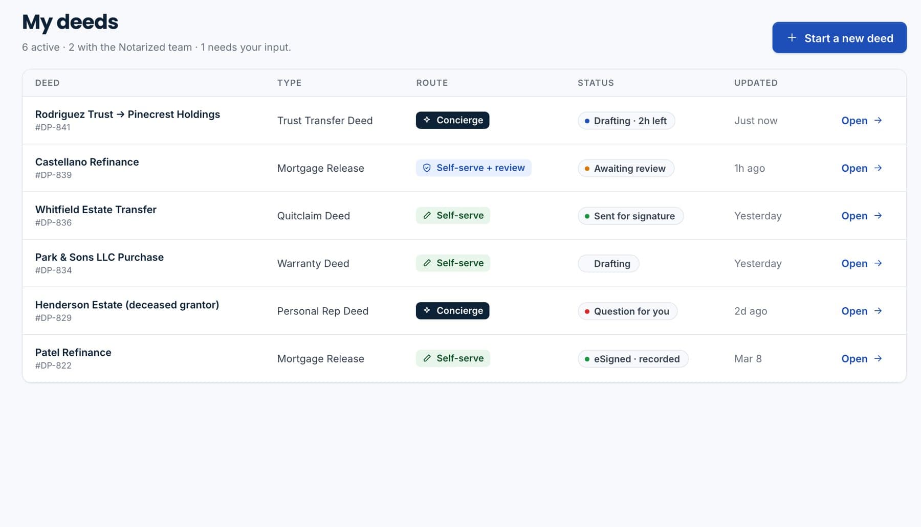 The drafts list with route and status for each deed.