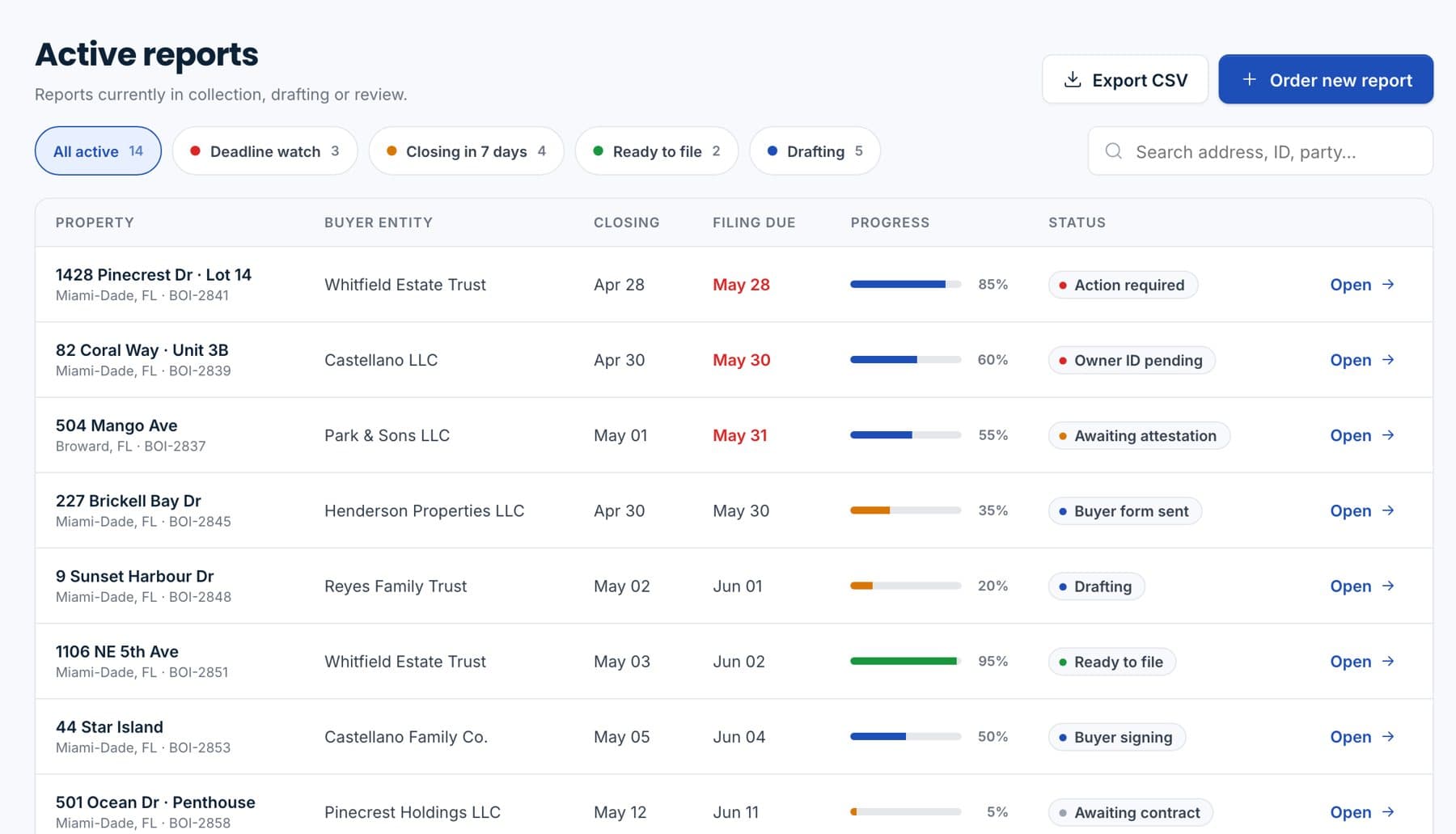 Active reports with buyer entity, closing date, deadline and status.