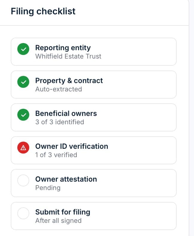 The filing checklist on a report: reporting entity, property and contract, beneficial owners, owner ID verification, owner attestation, submit for filing.