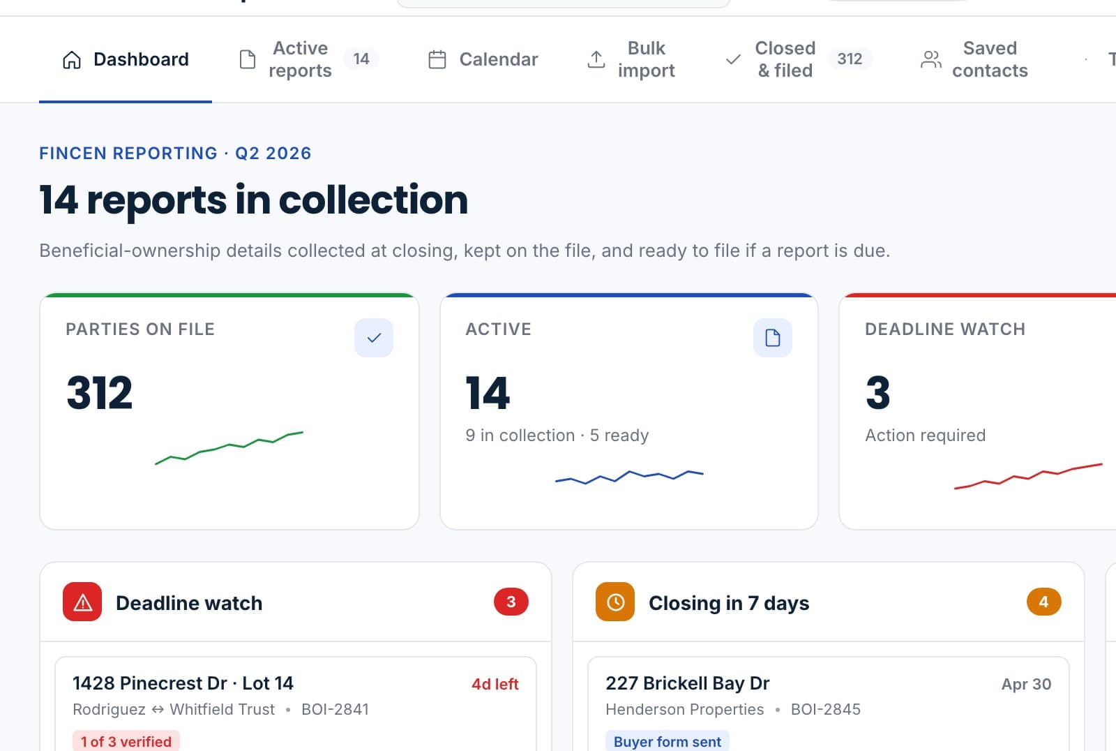 The FinCEN reporting dashboard.