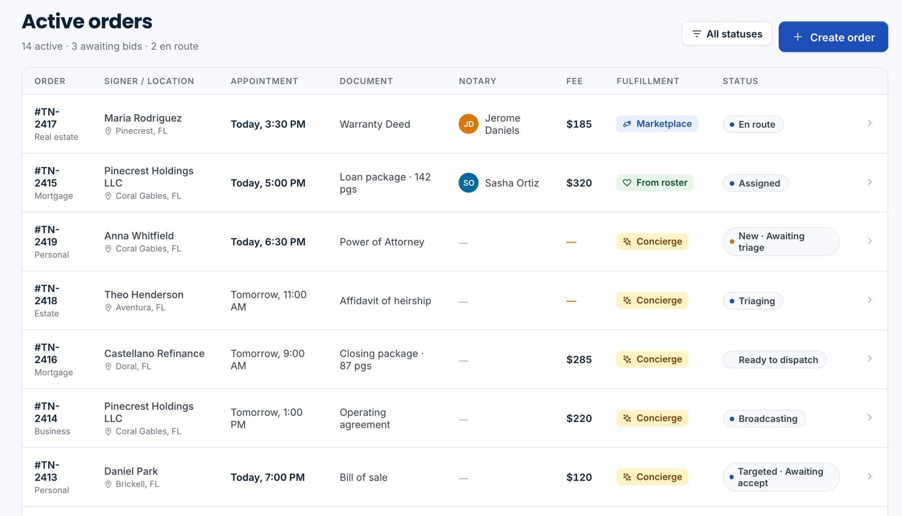 Active orders, some fulfilled by the concierge team.