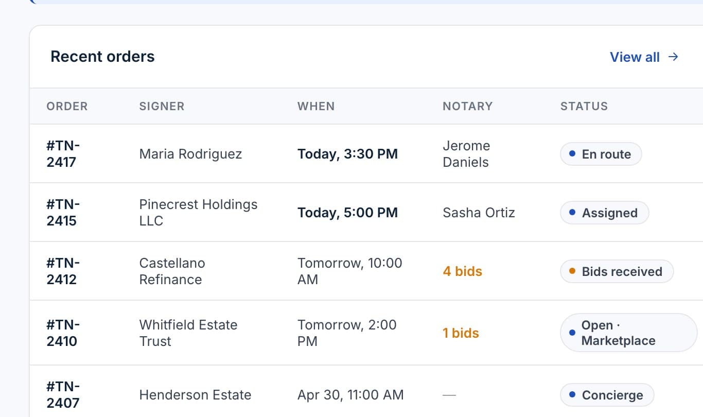 Recent orders with their status: en route, assigned, bids received, open on the marketplace.